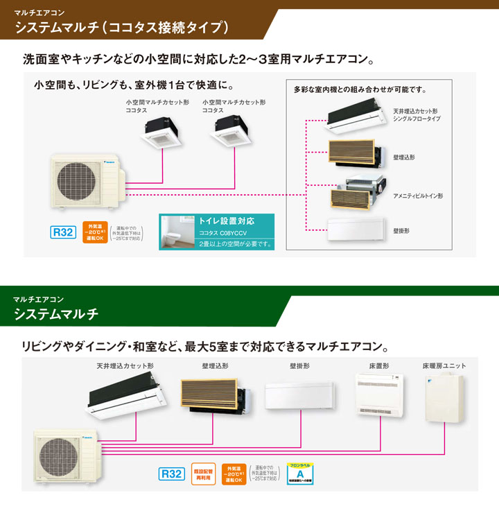 ダイキン ハウジングエアコン C40ZGV