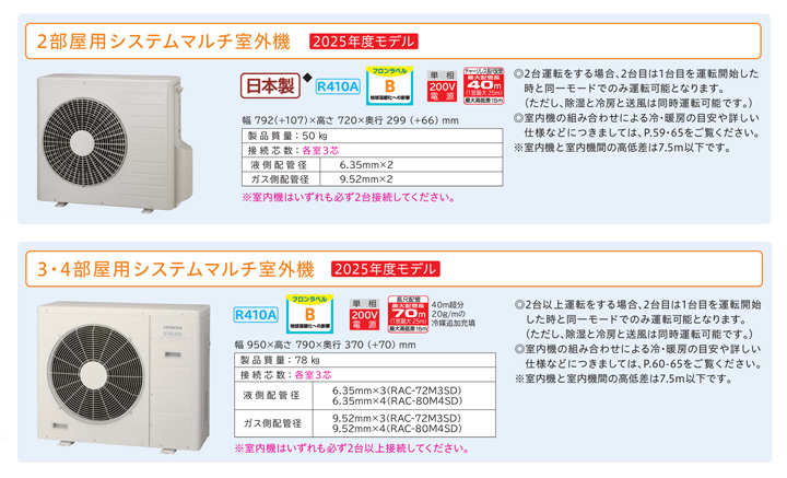 日立 ハウジングエアコン RAC-60M2SD