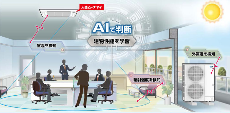 ムーブアイmirA.I.（ミライ）