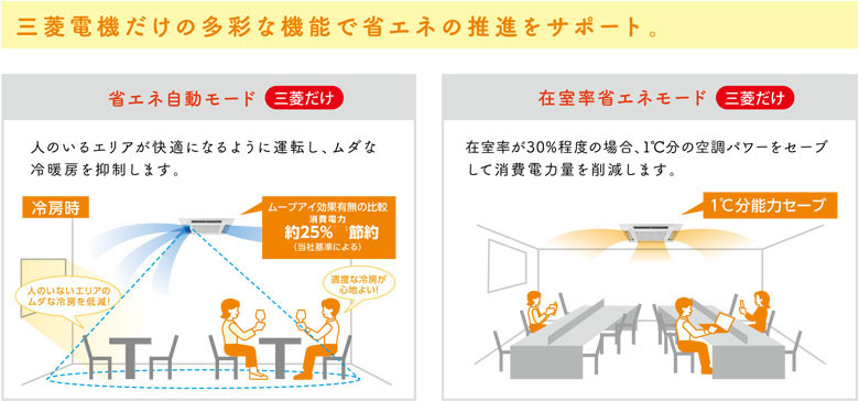 人感ムーブアイ