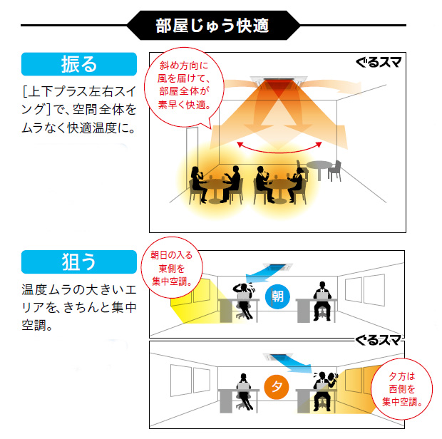 部屋じゅう快適