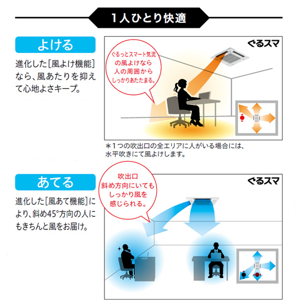 1人ひとり快適