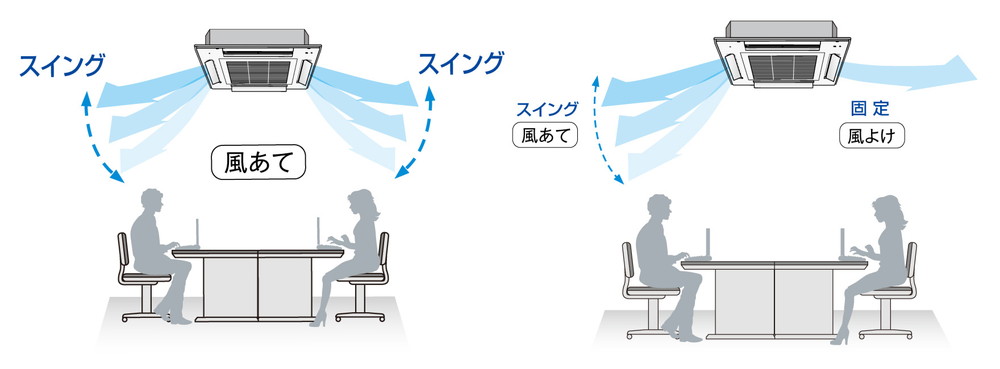 人の動きを検知して活動量に応じて節電