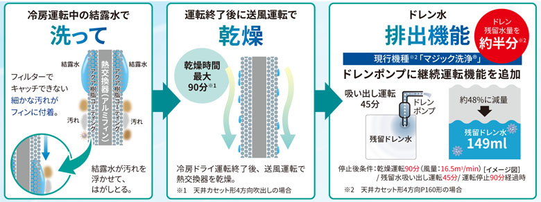 マジック洗浄