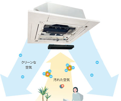 プラズマ空清