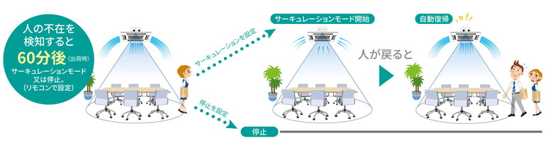 東芝ウルトラパワーエコAPF2015
