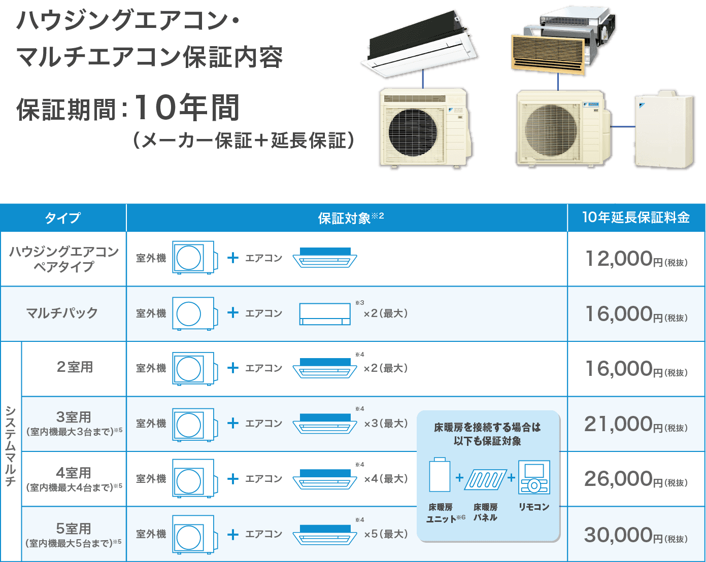 ハウジングエアコン、マルチエアコン保証内容