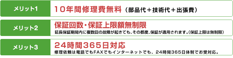 ダイキン延長保証サービス(有償)メリット