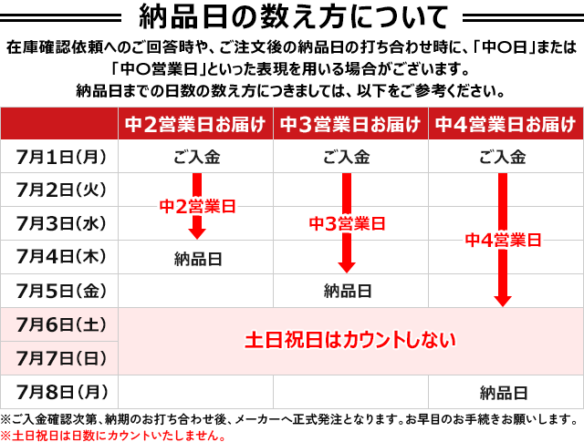 在庫確認や納品日の調整時に、「中○日」「中○営業日」と表記することがあります。
